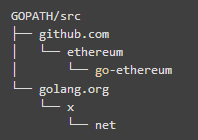 go-ethereumԴ