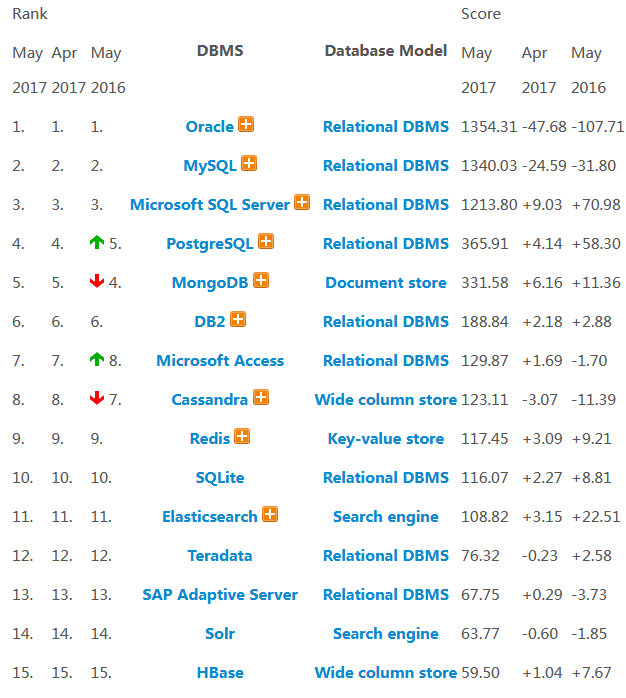 Cassandra 3.10װּ