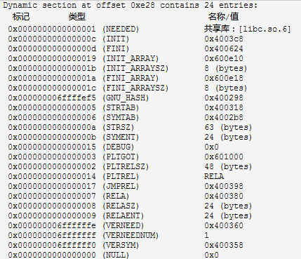 如何实现在Windows上运行Linux程序,附示例代码