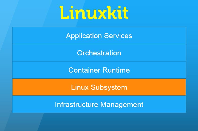 LinuxKit