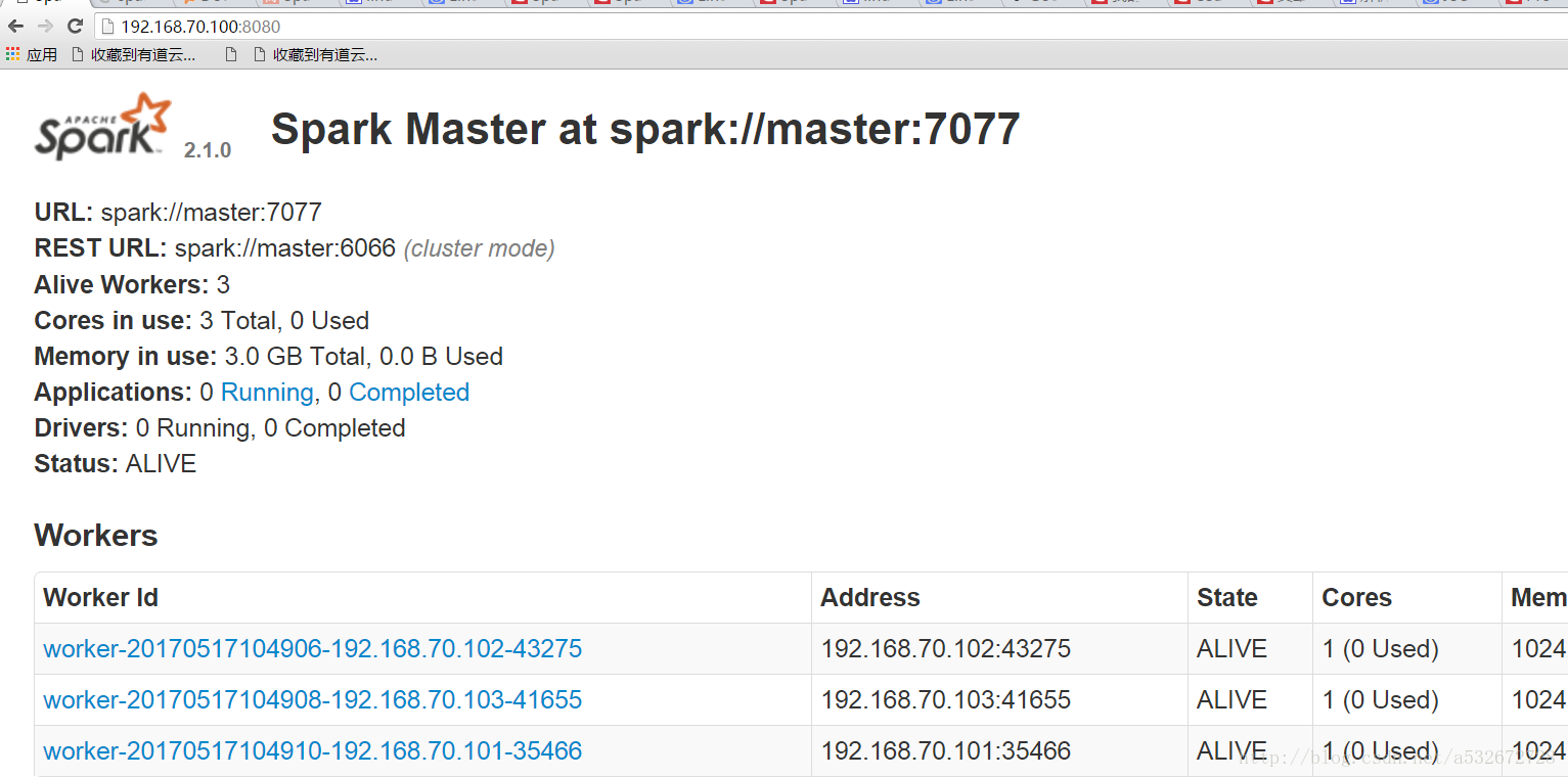Linux下搭建spark集群开发环境