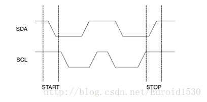 linux I2Cֲ