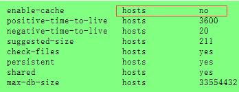 LinuxϵͳPublic DNS+