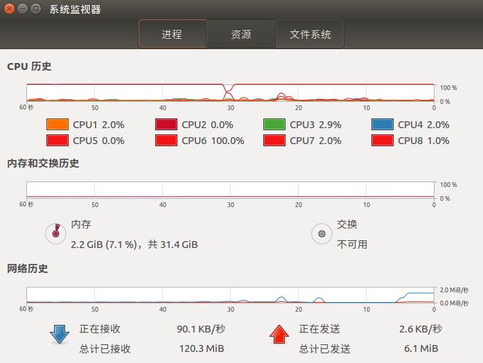 Ubuntu 16.04CPU100%