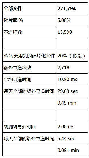 Linux的EXT4文件系统的历史、特性以及最佳实践