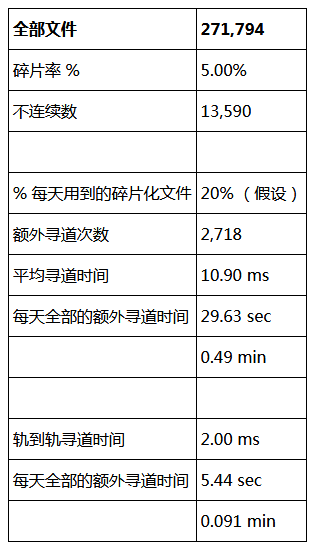 LinuxEXT4ļϵͳʷԼʵ