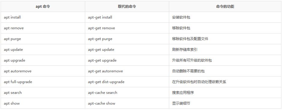 Linux中apt与apt-get命令的区别与解释