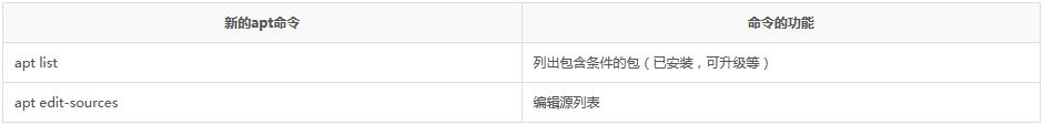 Linux中apt与apt-get命令的区别与解释