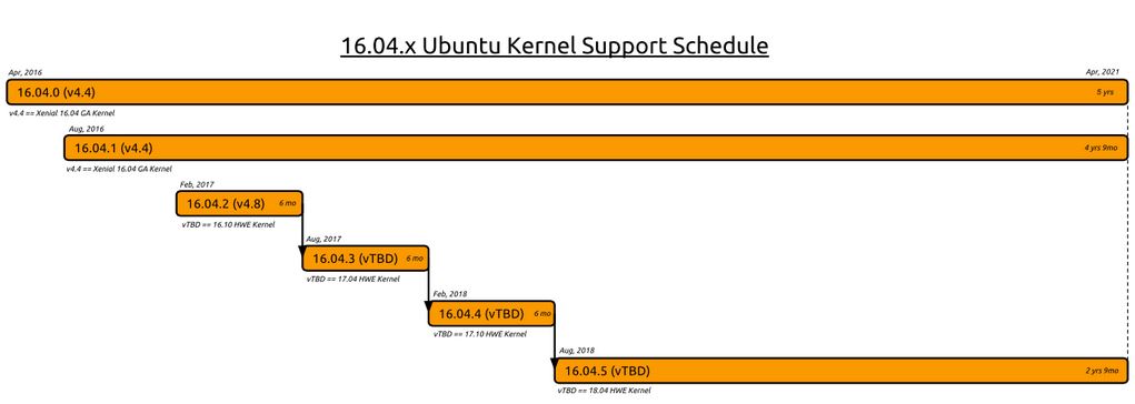 Ubuntu 16.04.3 LTSؼUbuntu 16.04.3