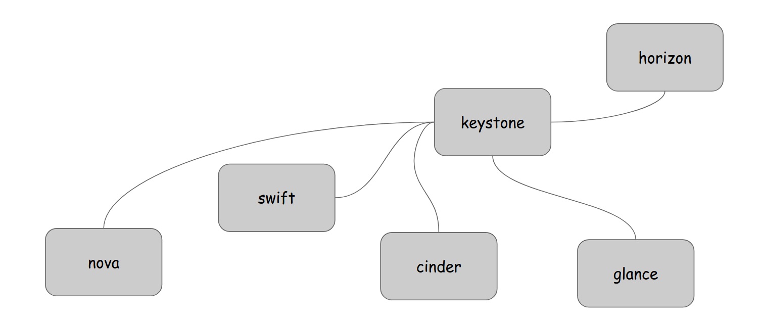 νģ԰OpenStack