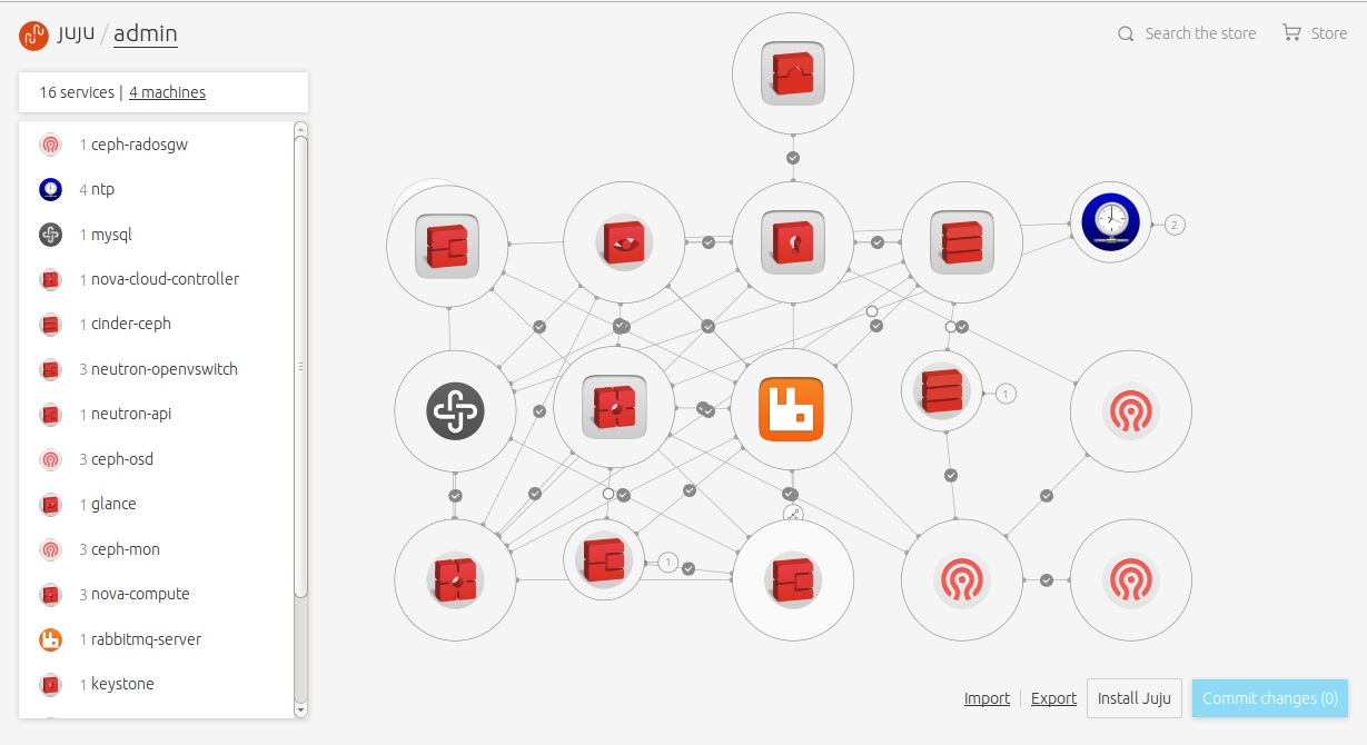 如何建模可以帮助你避免在OpenStack中遇到问题