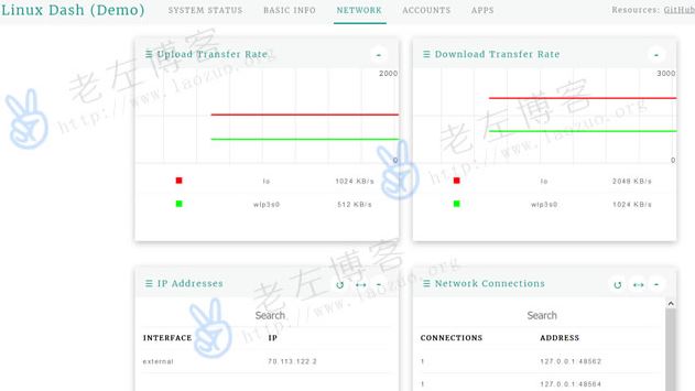LinuxϵͳСlinux-dashװ