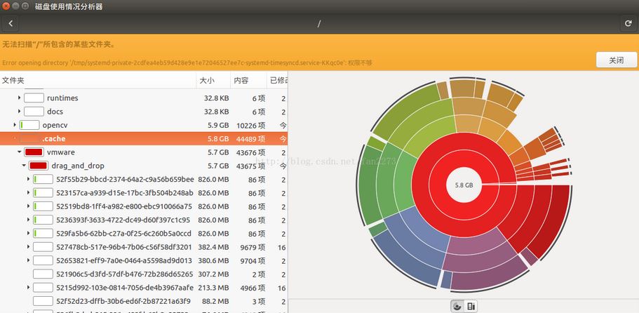 Ubuntu VMwork StationקĶռ