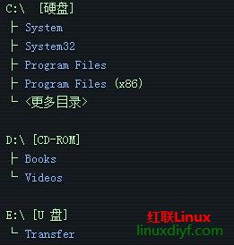 ǨƵLinux̡ļļϵͳ