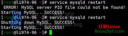 MySQL server PID file could not be found
