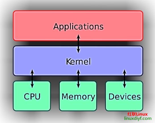 LinuxUnix֮