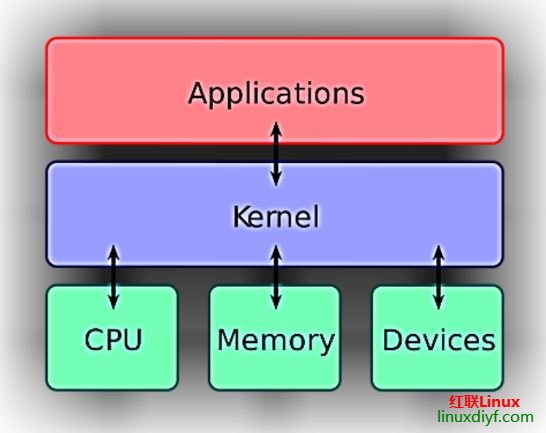 LinuxUnix֮