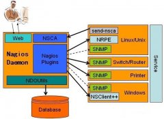 LinuxNagiosİװ