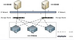 CentOS 6.3iSCSI洢