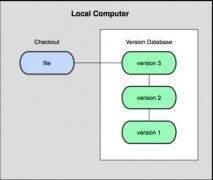 CentOS 6.5Git