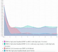 PHP 5.5/PHP5.6/PHP-NGHHVMĸܸã