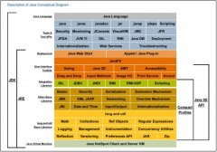 LinuxаװOracle JDK 8ԼJVMػ