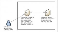 CentOS6.5 LinuxAD˺֤OpenVPNϸ