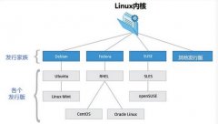 LinuxаʲôLinuxںʲôϵ