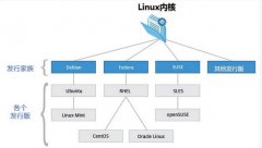 LinuxаʲôLinuxںʲôϵ