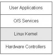 Linuxܹ