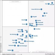 SQL Server on Linuxǳ