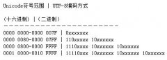 ʹUTF8-CPPתunicode UTF8UTF16UTF32Unicode
