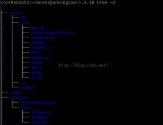 linuxʹtreeʾĿ¼ṹ