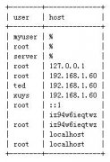 LinuxMySQL1045