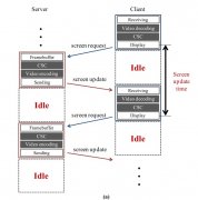 VNC