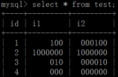 mysql int͵ĳֵ