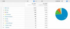 һGoogle Chrome