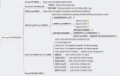 MongoDBװ