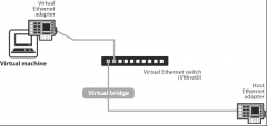Xshell实现对VMWare下的CentOS虚拟系统远程登录之正确配置方法