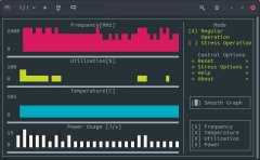 ʹStress Terminal UILinuxնɼCPU